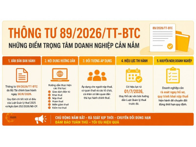 Tổng hợp ĐIỂM MỚI NỔI BẬT Thông tư 89/2026/TT-BTC hướng dẫn Luật Quản lý thuế và Nghị định 252/2026/NĐ-CP