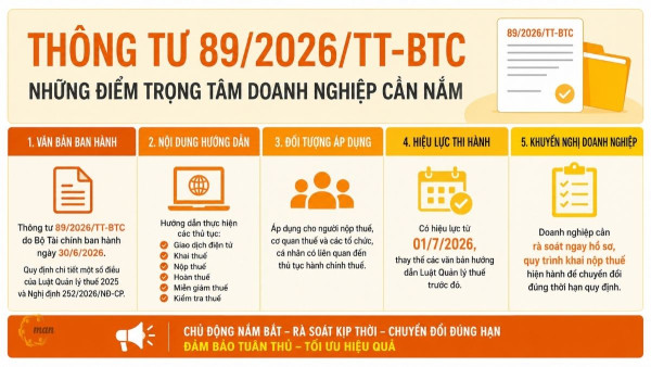 Tổng hợp ĐIỂM MỚI NỔI BẬT Thông tư 89/2026/TT-BTC hướng dẫn Luật Quản lý thuế và Nghị định 252/2026/NĐ-CP