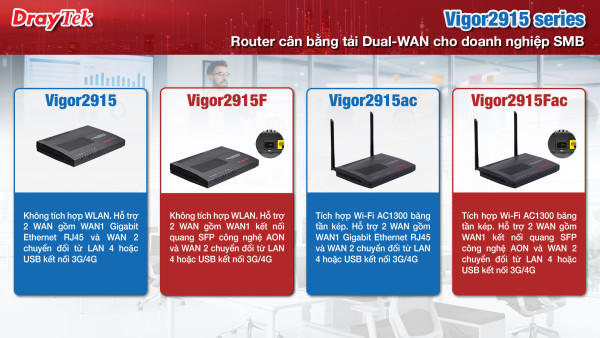 DrayTek Vigor2915 series - Router cân bằng tải Dual-WAN cho doanh nghiệp SMB