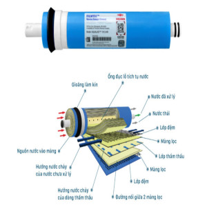 Lõi lọc Dupont Filmtec RO TW30-1812-50HR