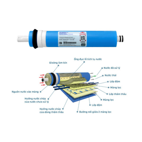 Lõi lọc Dupont Filmtec RO TW30-1812-50HR