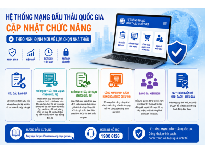 Sửa Nghị định số 214/2025/NĐ-CP: đưa chỉ định thầu lên môi trường điện tử, giám sát hoạt động đấu thầu bằng dữ liệu số