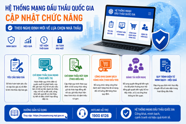 Sửa Nghị định số 214/2025/NĐ-CP: đưa chỉ định thầu lên môi trường điện tử, giám sát hoạt động đấu thầu bằng dữ liệu số