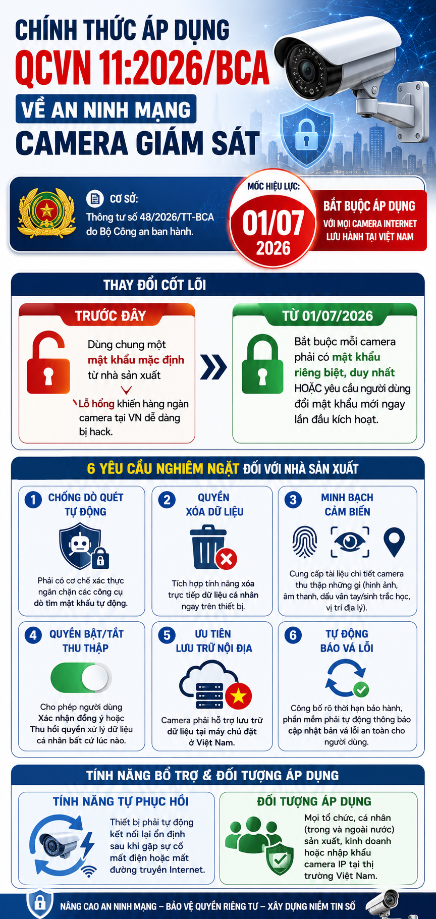 Quy định mới về camera kết nối Internet từ 1 / 7 / 2026 của Bộ Công an